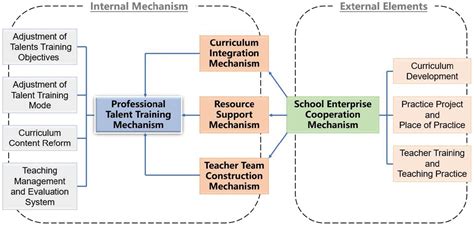 MEGATRENDS – Innovation and entrepreneurship in education .